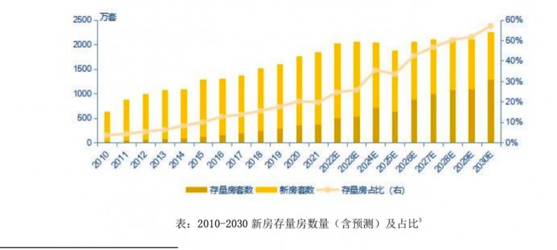 家居进入存量房时代 全屋定制对企业提出更高要求_1