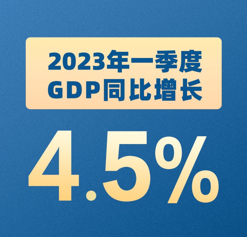 速览!2023年一季度GDP同比增长4.5%_1