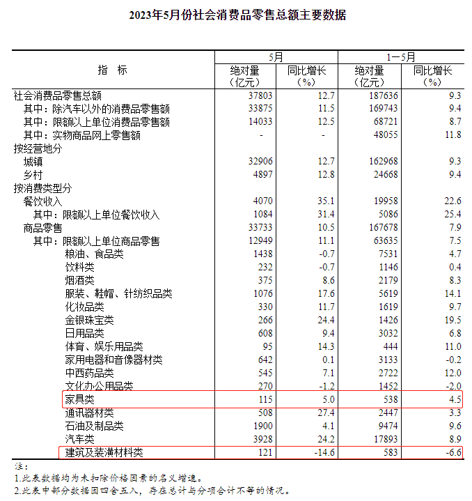 ͳƾ֣5¼Ҿܶ115Ԫ5%_1